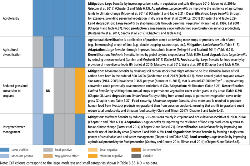 File:D0b4834b448ca60acc2e63e64372b77f table-6.54b.png