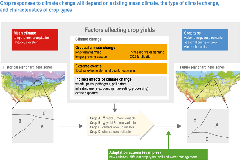 File:2df127e0f9e205d9d2a8b7a8b58bbc2f IPCC AR6 WGII Figure 14 005.png
