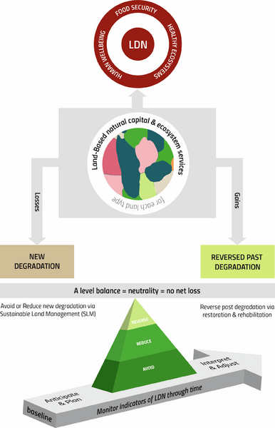 File:551abe74d7291c613c1b4db2b230cb81 IPCC AR6 WGIII Box 12 3 Figure 1.png