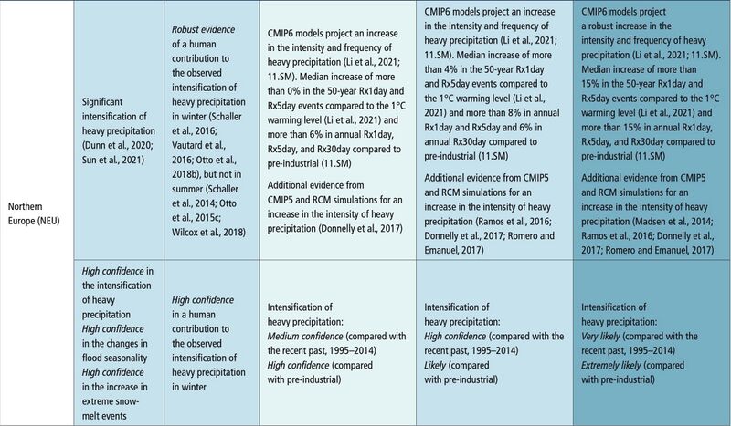File:A181e19082ed77d0ec3e6ebd17ca7ff3 IPCC AR6 WGI Chapter11 Table 11 17 5.jpg