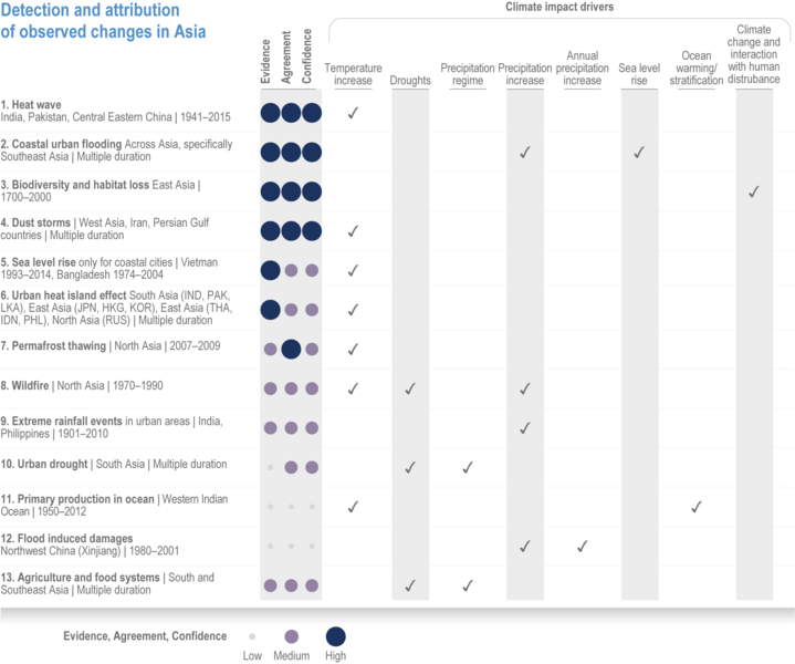 File:24e9b419594dd459a7ab614fbea9c2e4 IPCC AR6 WGII Figure 10 002.png