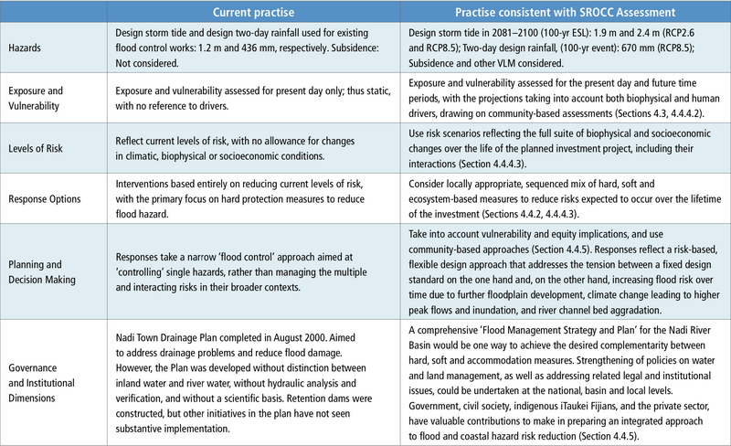 File:84960632168e92e0e6a57bd401508a97 box4.1table1.png