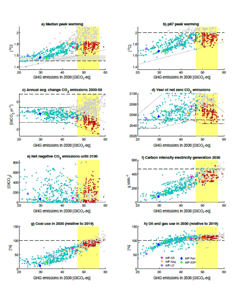 File:Eaf007017fb9b2b2c4481e0d9d23c3b4 IPCC AR6 WGIII Figure 3 30.png