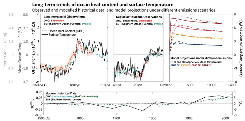 File:Ac6315ed3e1fc01ef20199f8b35b8d18 IPCC AR6 WGI Figure 9 9.png