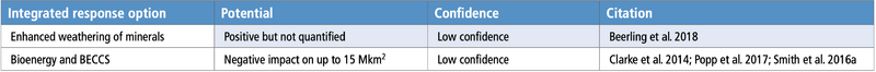 File:Ee8550a825ac54d3897f59d3e415183c table-6.41.png