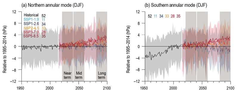 File:12cece94d043af70989e07e96bb53676 IPCC AR6 WGI Figure 4 9.png