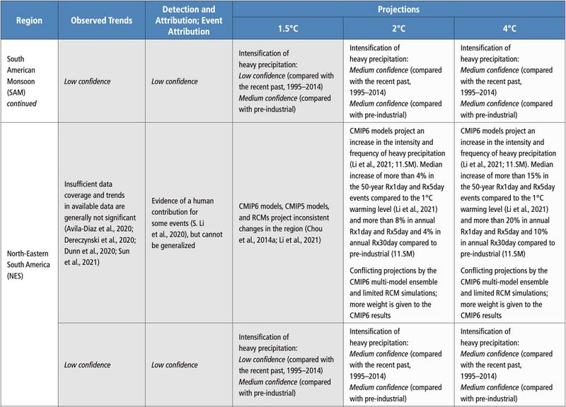 File:4c7725374a498e1c53575c65cd80245e IPCC AR6 WGI Chapter11 Table 11 14 5.jpg