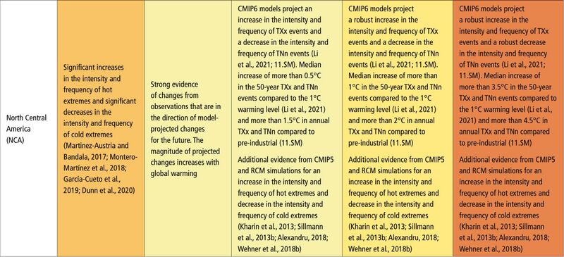 File:F64394adf980da225e0e3e735adfd721 IPCC AR6 WGI Chapter11 Table 11 19 2.jpg