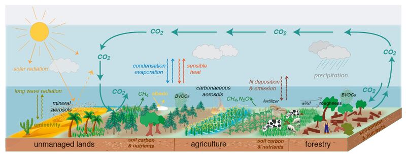 File:SRCCL Technical-Summary-figure-ts3.jpg
