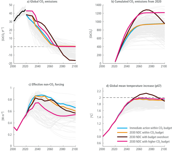 File:17ae025f991eef9c87fc8471f037e387 IPCC AR6 WGIII Figure 3 29.png