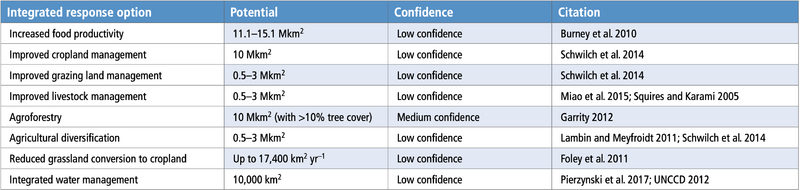 File:A38dc2aad2c6d3cd2a6228ac7b6d8504 table-6.29.png