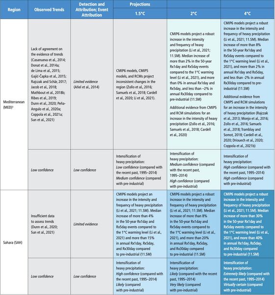 File:A7c36d75ac35396db5dc0ee39630fbfe IPCC AR6 WGI Chapter11 Table 11 5 2.jpg