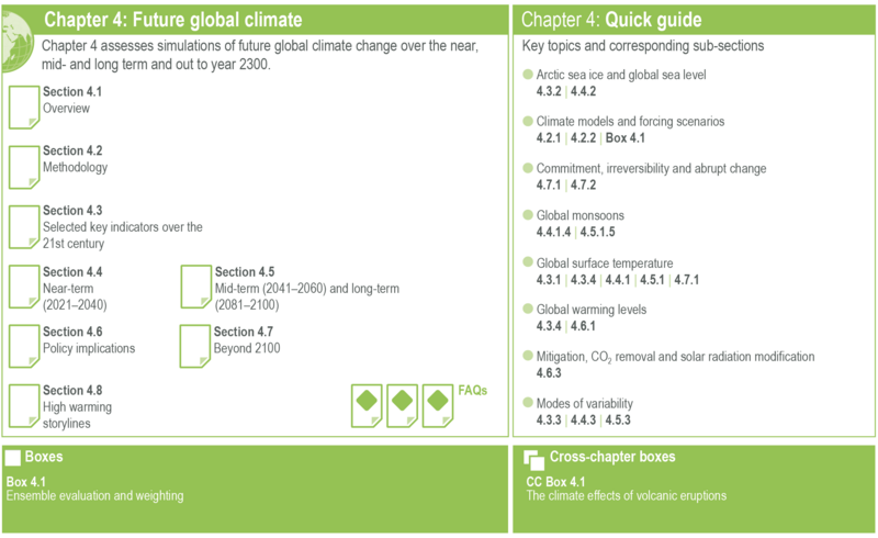 File:Bdabe60bddc5485c993f06604006e684 IPCC AR6 WGI Figure 4 1.png
