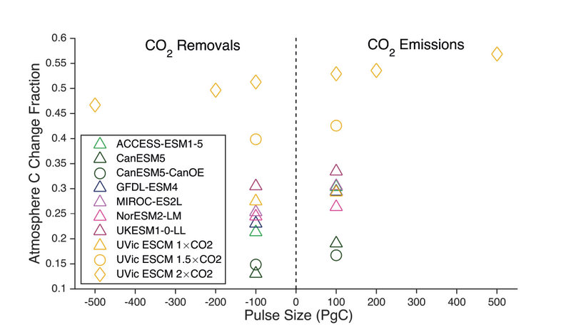 File:0d06ac2654ccbbcf807e96c9a11b2902 IPCC AR6 WGI Figure 5 35.png