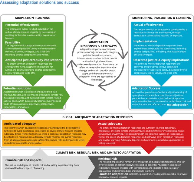 File:D6dd397e0c00712abb95b3e926e4283a IPCC AR6 WGII Figure 1 007.png