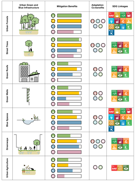 File:3e3403f793ff8fece611faae5f68677a IPCC AR6 WGIII Figure 8 18b.png