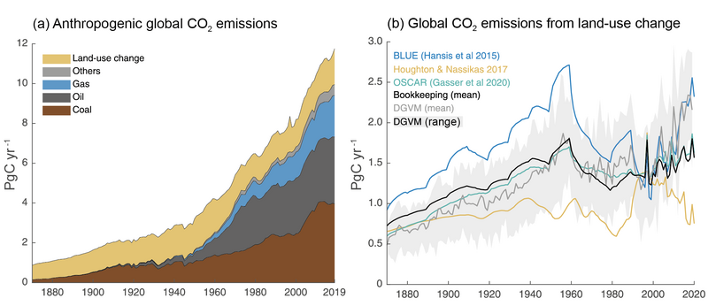 File:71cb1477ccfff2ba7c5fd4bd04708f42 IPCC AR6 WGI Figure 5 5.png