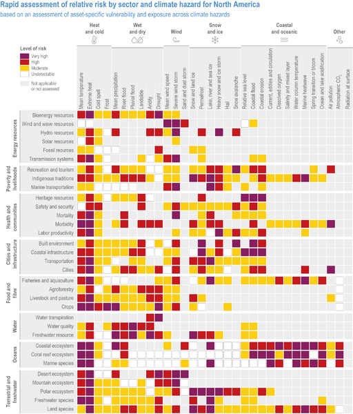 File:B58112c2ec275709742f78c932dbd3d1 IPCC AR6 WGII Figure 14 011.png