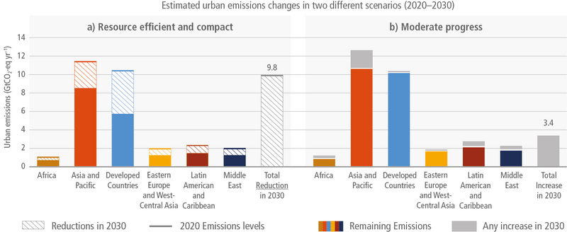 File:E59438a1f7b544e1e9e6b2fc21b62681 IPCC AR6 WGIII Figure 8 14.png