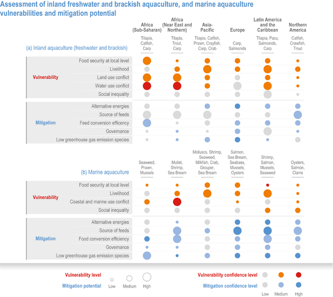 File:A0c65172291b805ac6a0e50a7da9ad38 IPCC AR6 WGII Figure 5 014.png