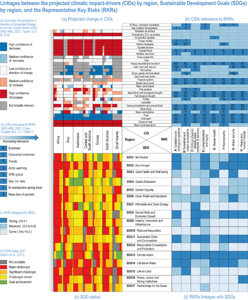 File:B841e572052129fd154aa12623b9c0db IPCC AR6 WGII Figure 16 012.png