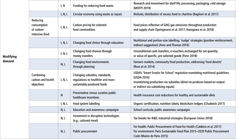 File:059596f453f508b1550909222f9d302f table-5.6-b.png