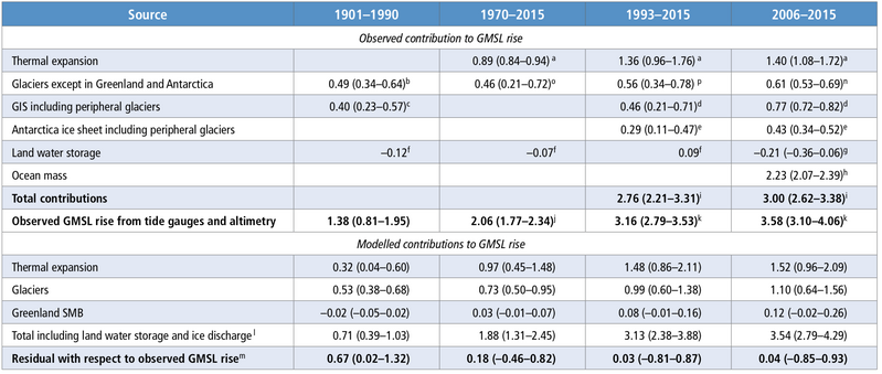 File:Bede59e395134bf8a28829a10c2702b3 table4.1.png