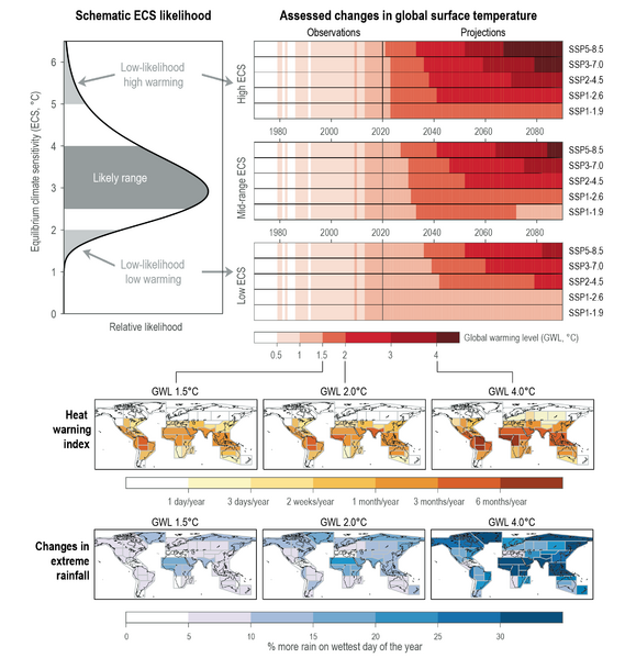 File:7883996611279b2ba154dd86af2f0d1b IPCC AR6 WGI TS Figure 6.png