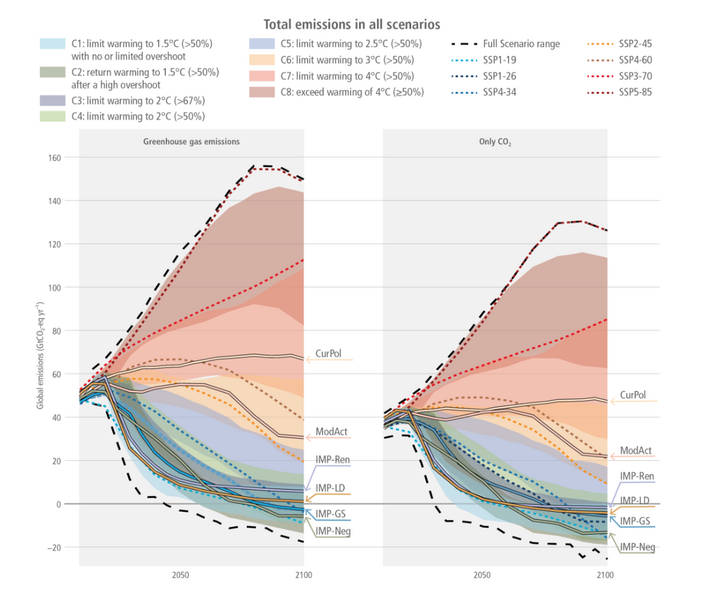 File:0ec823c15e16c5faa96aab234020f19a IPCC AR6 WGIII Figure 3 5.png