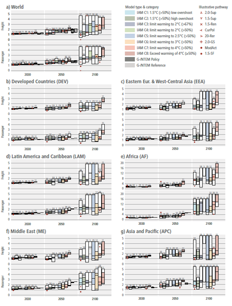 File:Affb394906fc1525550c233b677c191d IPCC AR6 WGIII Figure 10 18.png
