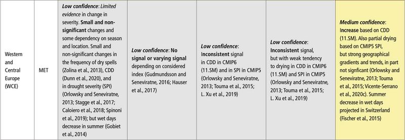 File:B0c527ff0d5054e7896ead7752e65794 IPCC AR6 WGI Chapter11 Table 11 18 6.jpg