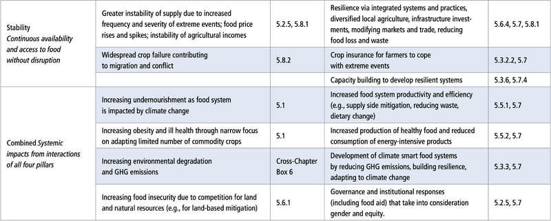 File:9094dcdc507f9296c2173e194893fa46 table-5.1-b.png