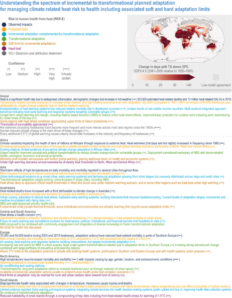 File:7d6c2934e958db15bf4bfa4b36f25b0c IPCC AR6 WGII Figure 17 006.png