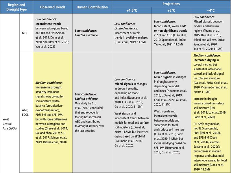 File:5624d5393546a85d0705d285c34011c8 IPCC AR6 WGI Chapter11 Table 11 9 4.jpg