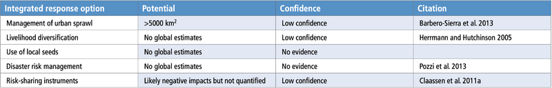 File:Cc74753edfdb369943112d22c14bf9c0 table-6.36.png