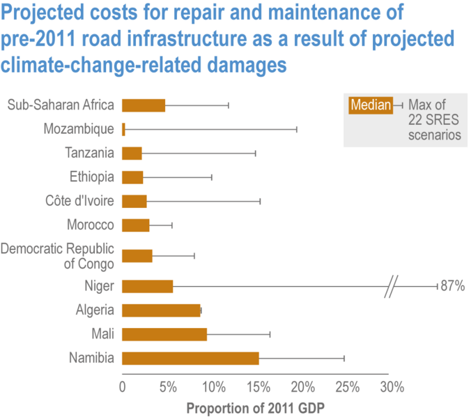 File:F6d4ab24d381fd879b95ebe1294c8205 IPCC AR6 WGII Figure 9 030.png