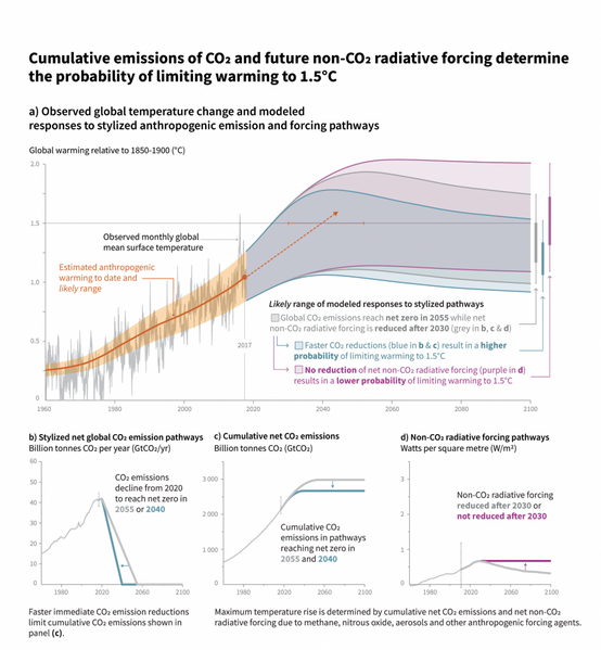File:6c1dadc0032f48b8711a877795175b3f SPM1 figure-final-947x1024.png