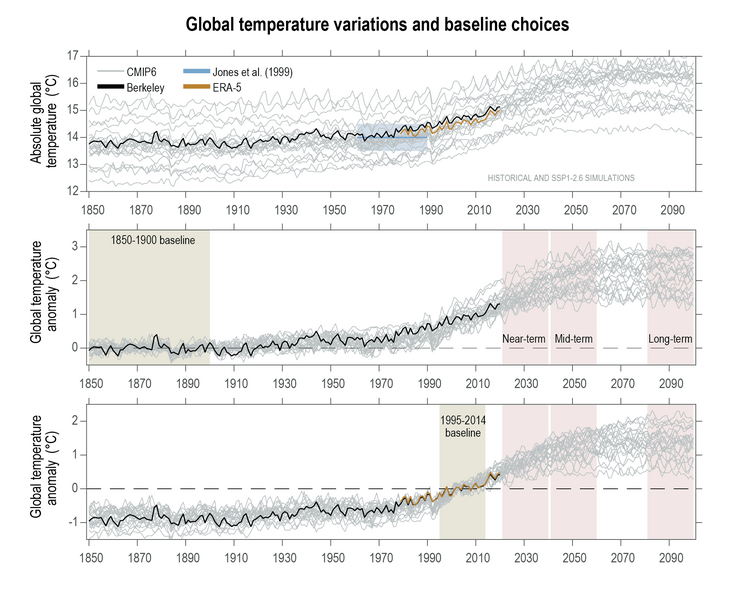 File:A16dd7036cdc2bae1bfbdae8995f8310 IPCC AR6 WGI Figure 1 11.png
