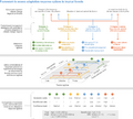Thumbnail for version as of 16:15, 12 May 2026