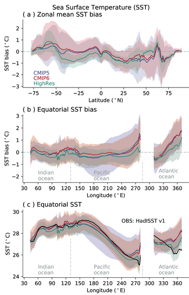 File:37a6a2360493c05b19a9bdb94f3e2487 IPCC AR6 WGI Figure 3 24.png