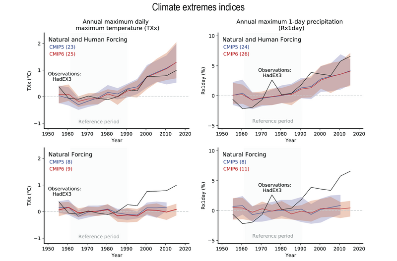 File:0e05877b182295b6f9fbd194fdc03b74 IPCC AR6 WGI CCBox 3 2 Figure 1.png