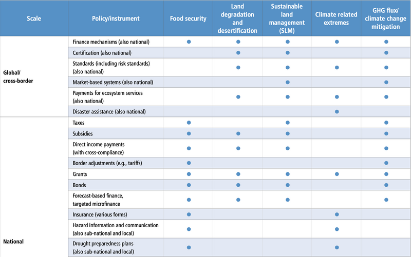 File:4a9b310283d9b768848b8cc118380ad7 table-7.2-a.png