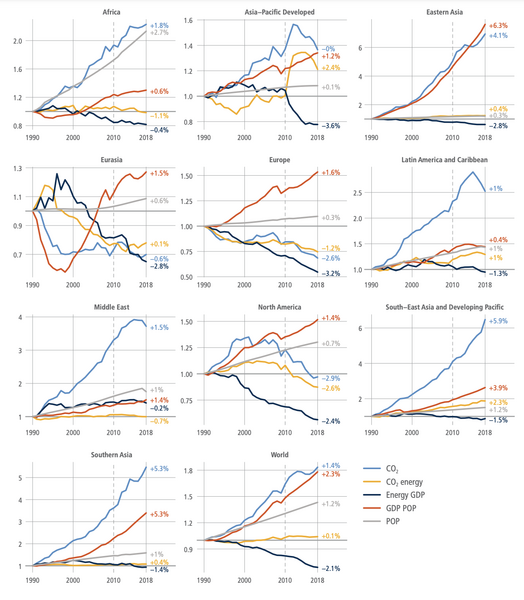 File:D117b52626e650881b0f177fe875973e IPCC AR6 WGIII Figure 6 4.png