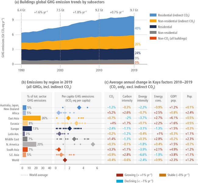 File:7de478fa2c86c00402dd31b7a3bcd8df IPCC AR6 WGIII Figure 2 19.png