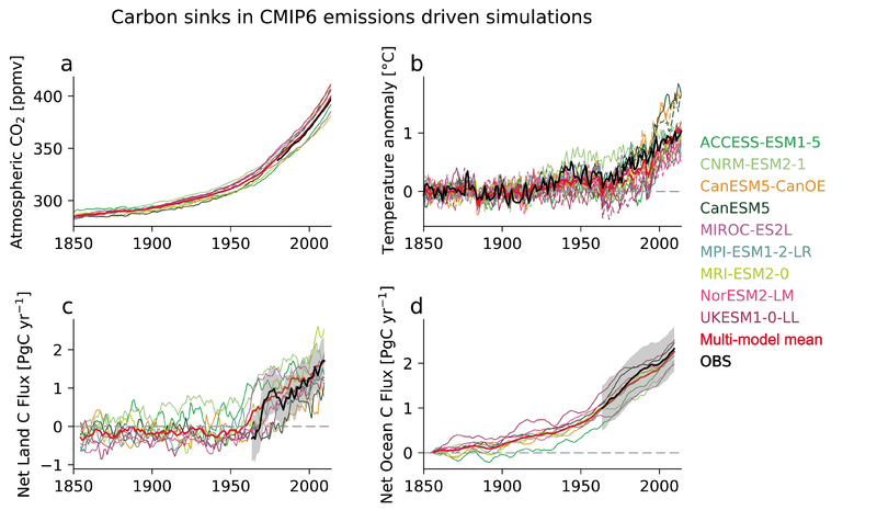 File:501d0df3133a78097b6b250e7ec347b7 IPCC AR6 WGI Figure 3 31.png