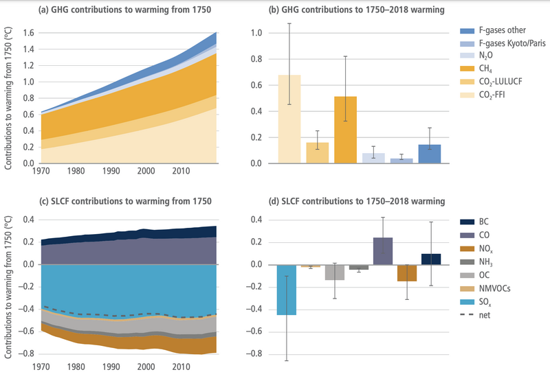 File:59c543168b88b39268bec2d454e47046 IPCC AR6 WGIII Figure 2 4.png