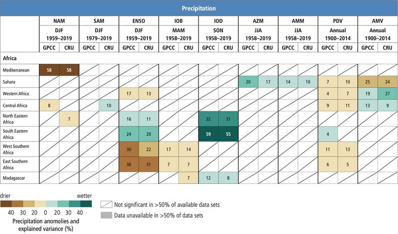 File:D609cc144dc464f5817f5185bc4ea628 IPCC AR6 WGI Atlas Table 1 5.jpg