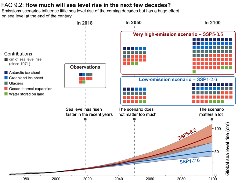 File:65a41dbb6101c6a73ade72f8c5f64607 IPCC AR6 WGI FAQ 9 2 Figure 1.png