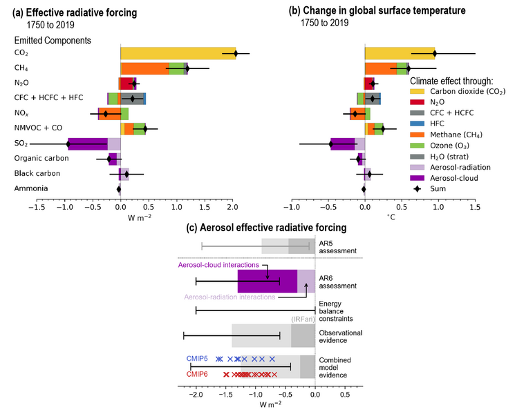 File:762e2223513fd09b64a76afc9b8a44dc IPCC AR6 WGI TS Figure 15.png