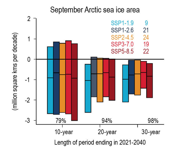 File:Cc363822ef266bdf1b51f3f8cad32393 IPCC AR6 WGI Figure 4 15.png